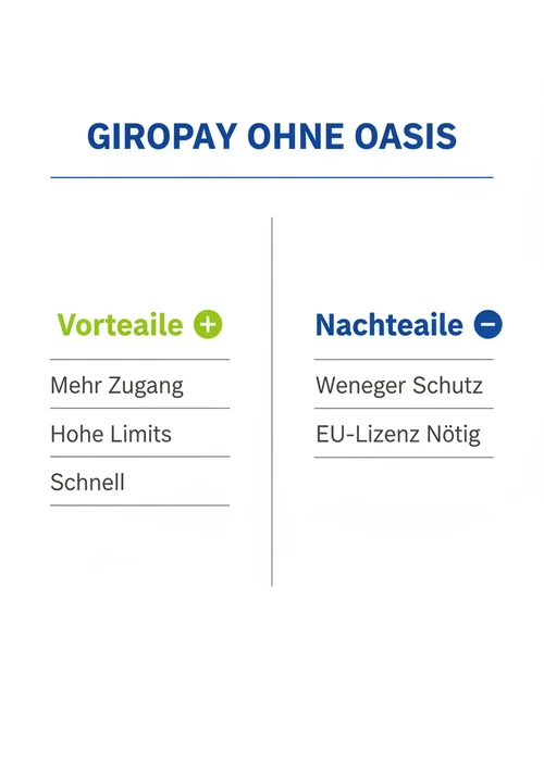 Giropay ohne OASIS im Casino: Vorteile wie mehr Zugang, hohe Limits und schnell gegen weniger Schutz und EU-Lizenz nötig.