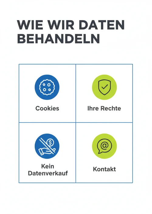 Wie das Giropay-Casino-Portal Daten behandelt: Cookies, Ihre Rechte, kein Datenverkauf und Kontakt.